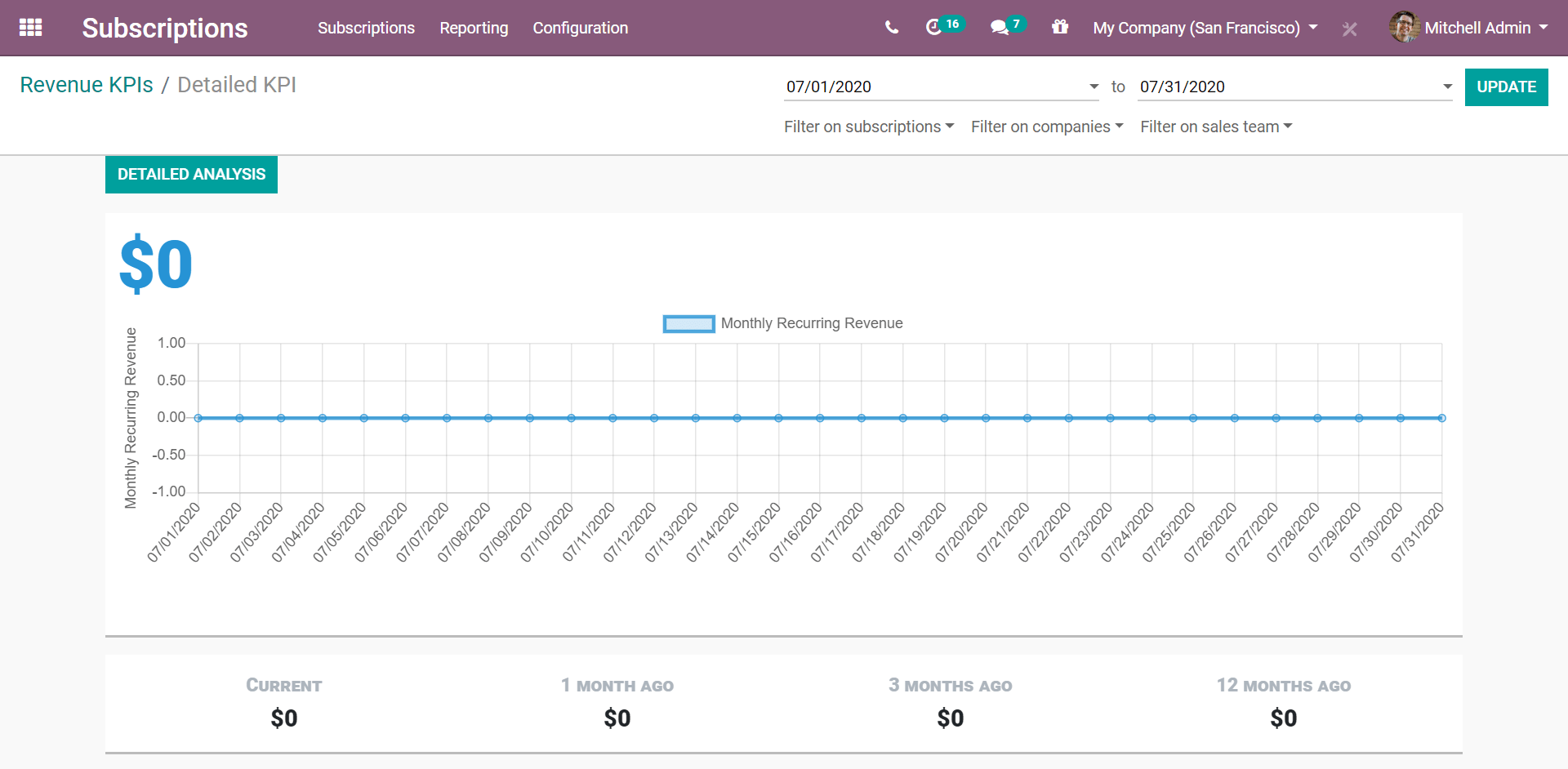 Odoo订阅中的详细MRR报告