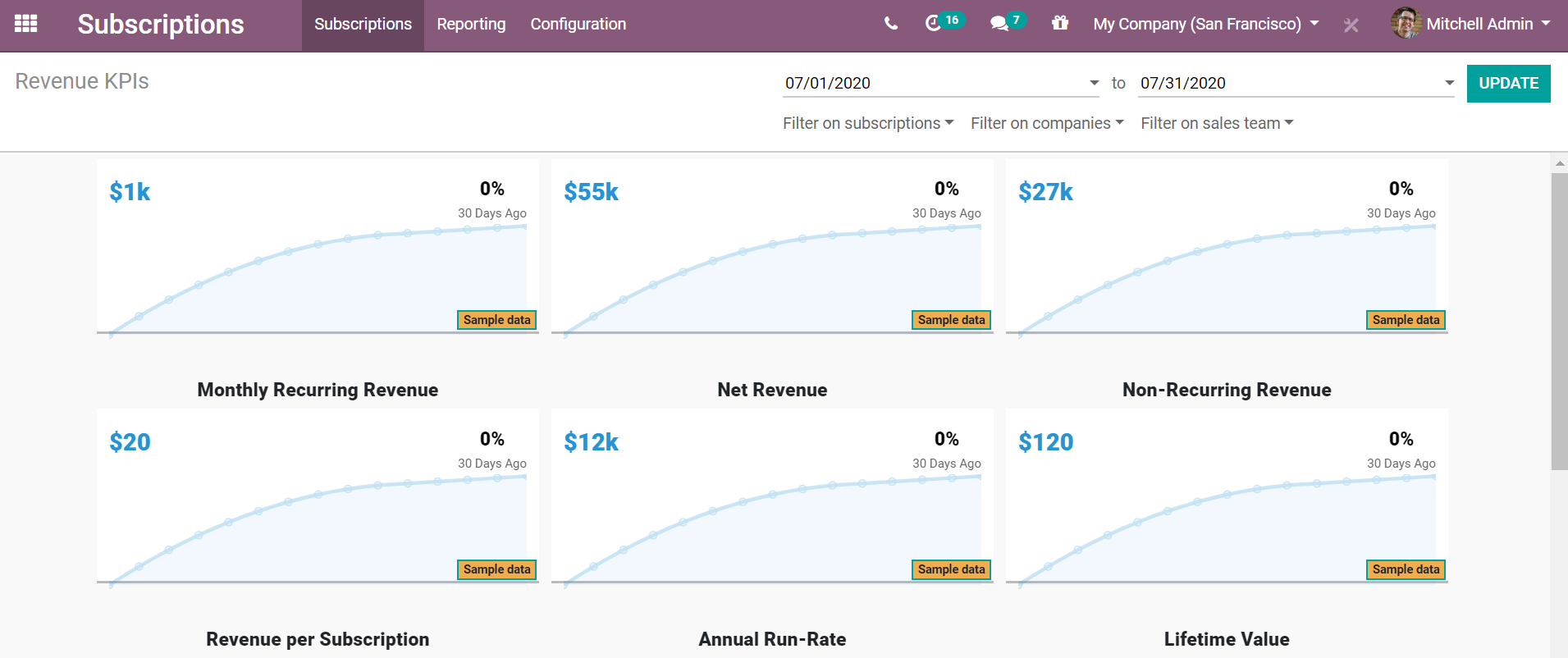 Odoo订阅中的收入KPI报告