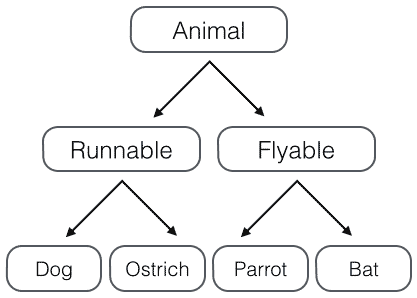 animal-rf