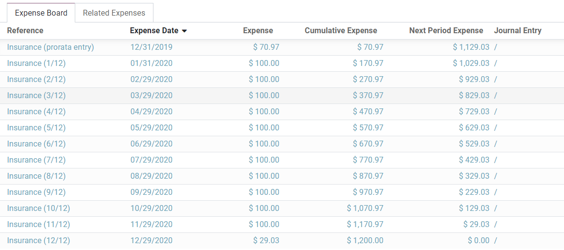 Expense Board in Odoo Accounting