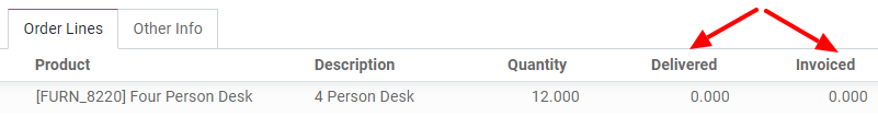 How to see your delivered and invoiced quantities on Odoo Sales?
