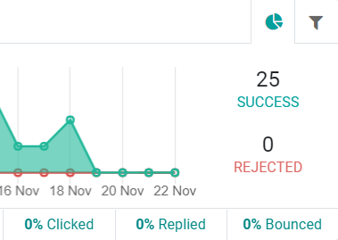 Metrics in Odoo Marketing Automation