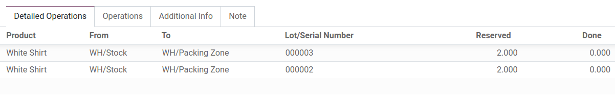 two lots being reserved for sell with the LIFO strategy.