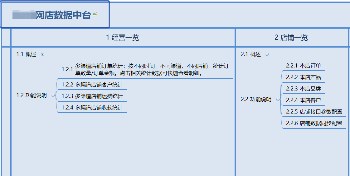 odoo天猫amazon亚马逊同步全球外贸多渠道分销管理平台