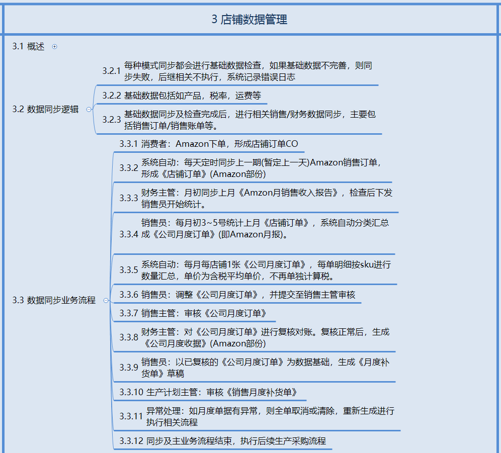 odoo天猫amazon亚马逊同步全球外贸多渠道分销管理平台