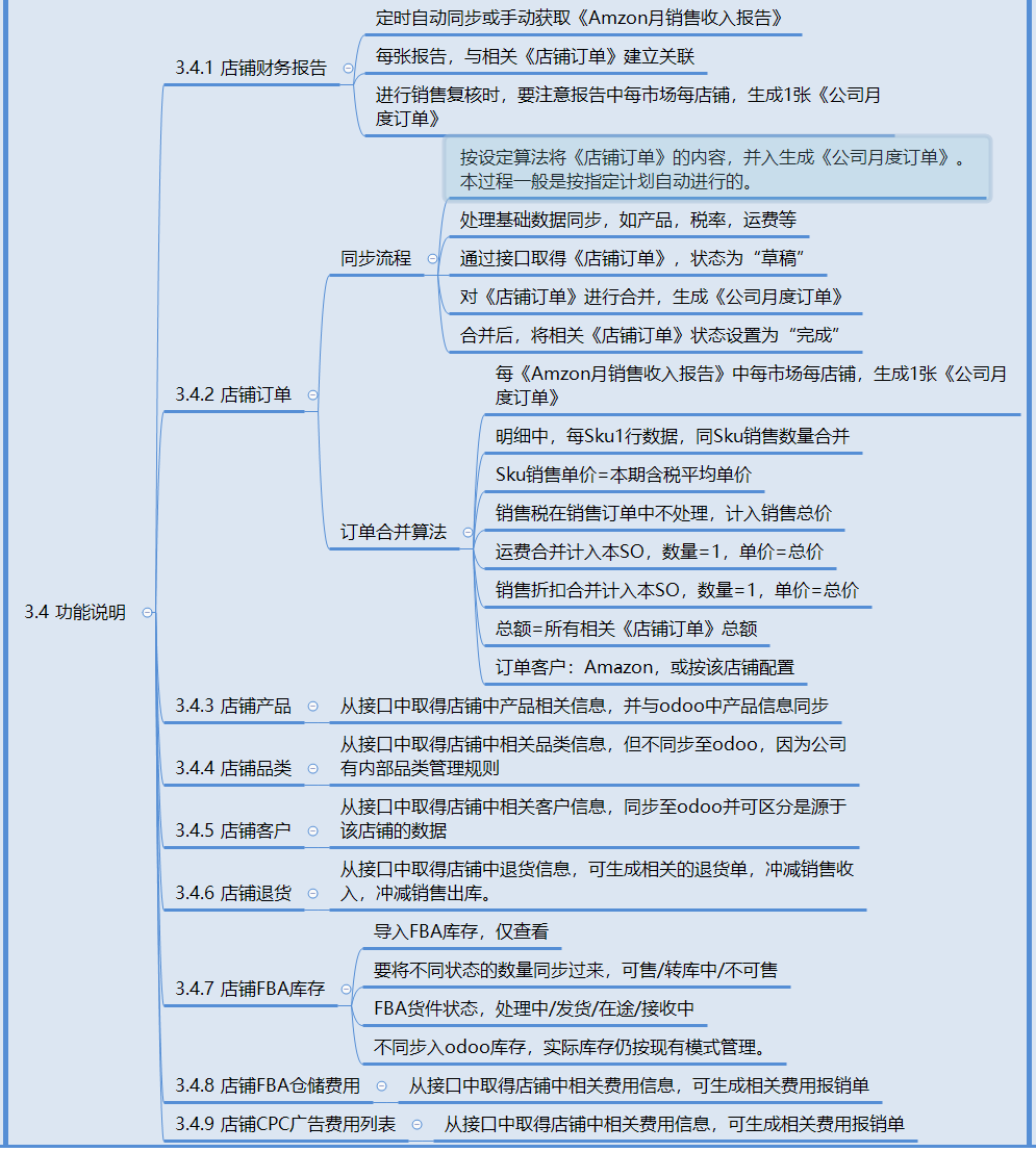 odoo天猫amazon亚马逊同步全球外贸多渠道分销管理平台