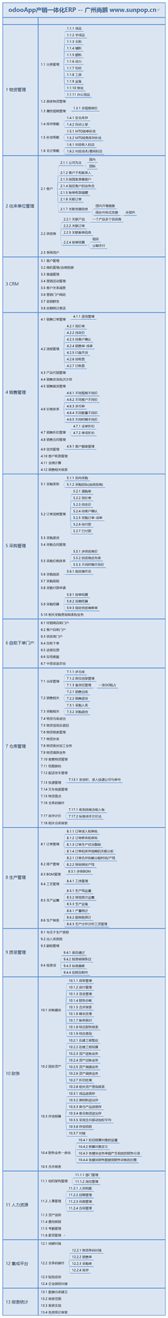 odoo全生产管理ERP,产销一体功能一览